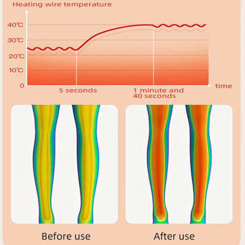 CoreFit Heated Knee Massager – Targeted Relief for Active Lifestyles